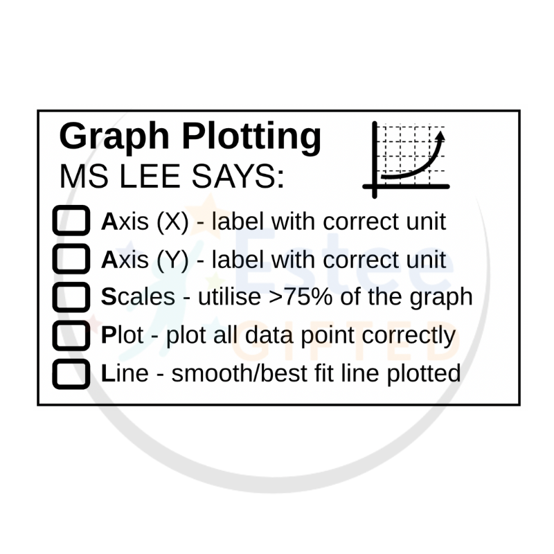 Custom Science Teacher Checklist Stamps – Primary & Secondary Marking Tool | C.E.R. | Graph | Error Feedback | Personalised